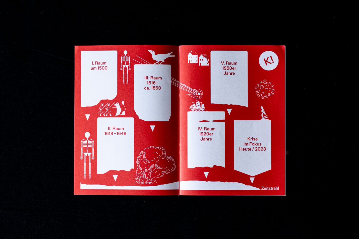 Children’s brochure spread with timeline and illustrated symbols for the exhibition.