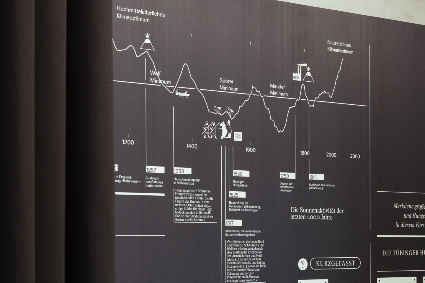Information graphic on climate, crisis and history in the exhibition design for the peasants’ museum.