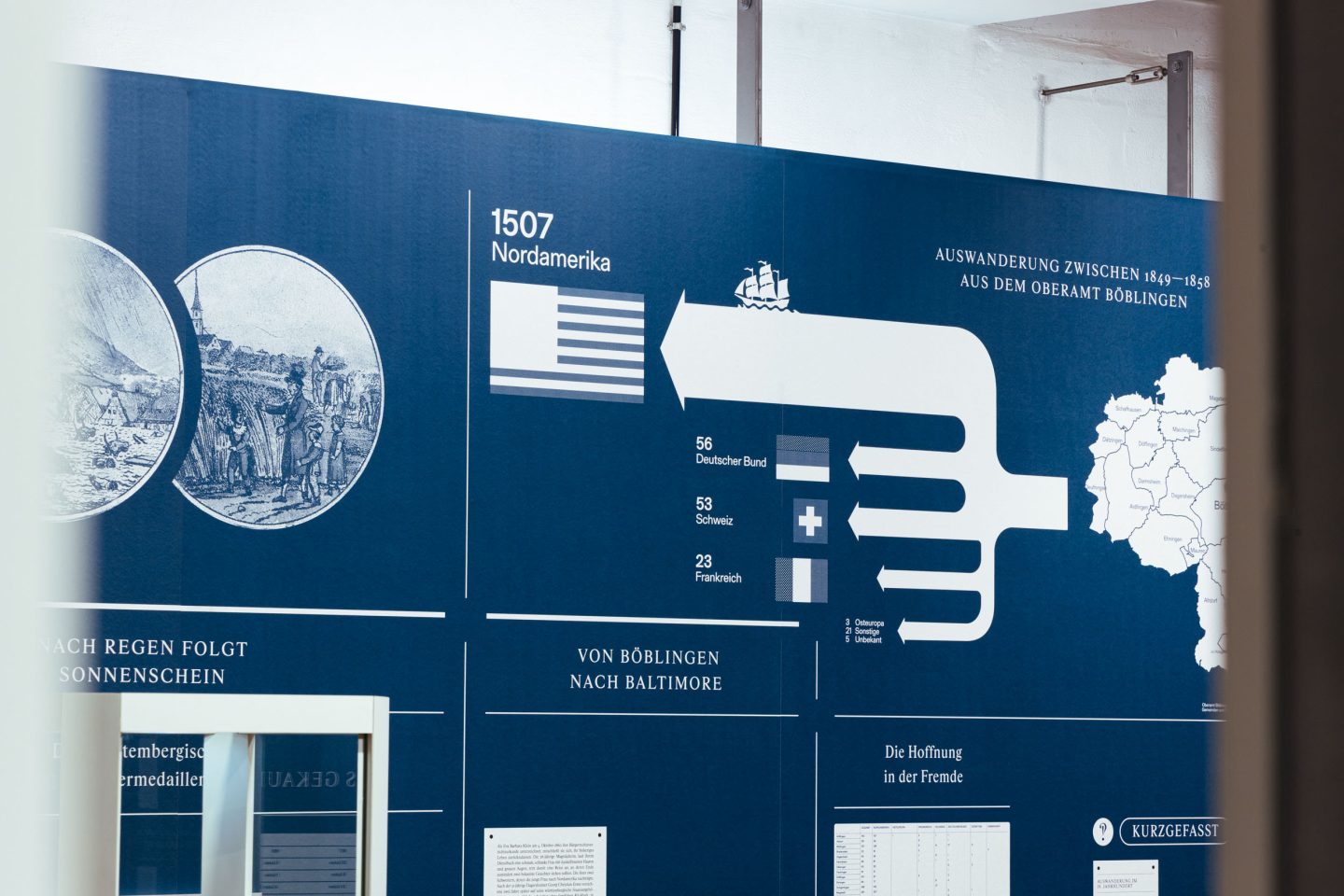 Blue exhibition panel on emigration from Böblingen with map, flags and route graphic.