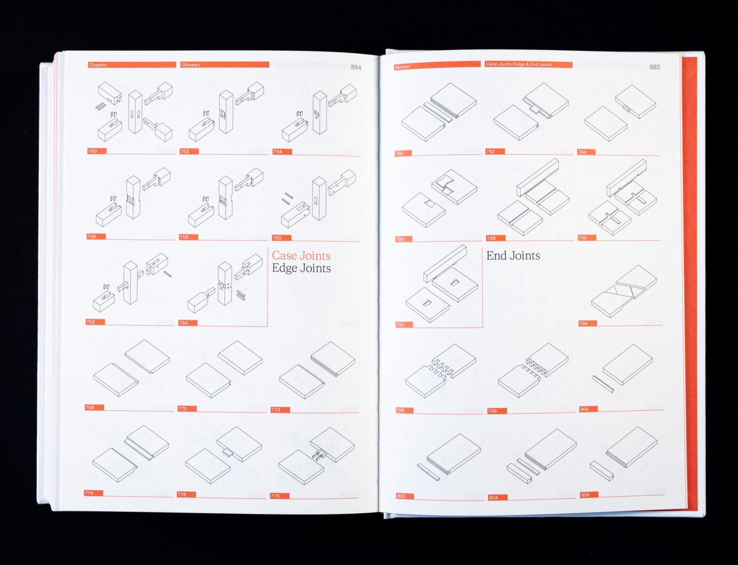 Glossary of different wood joints