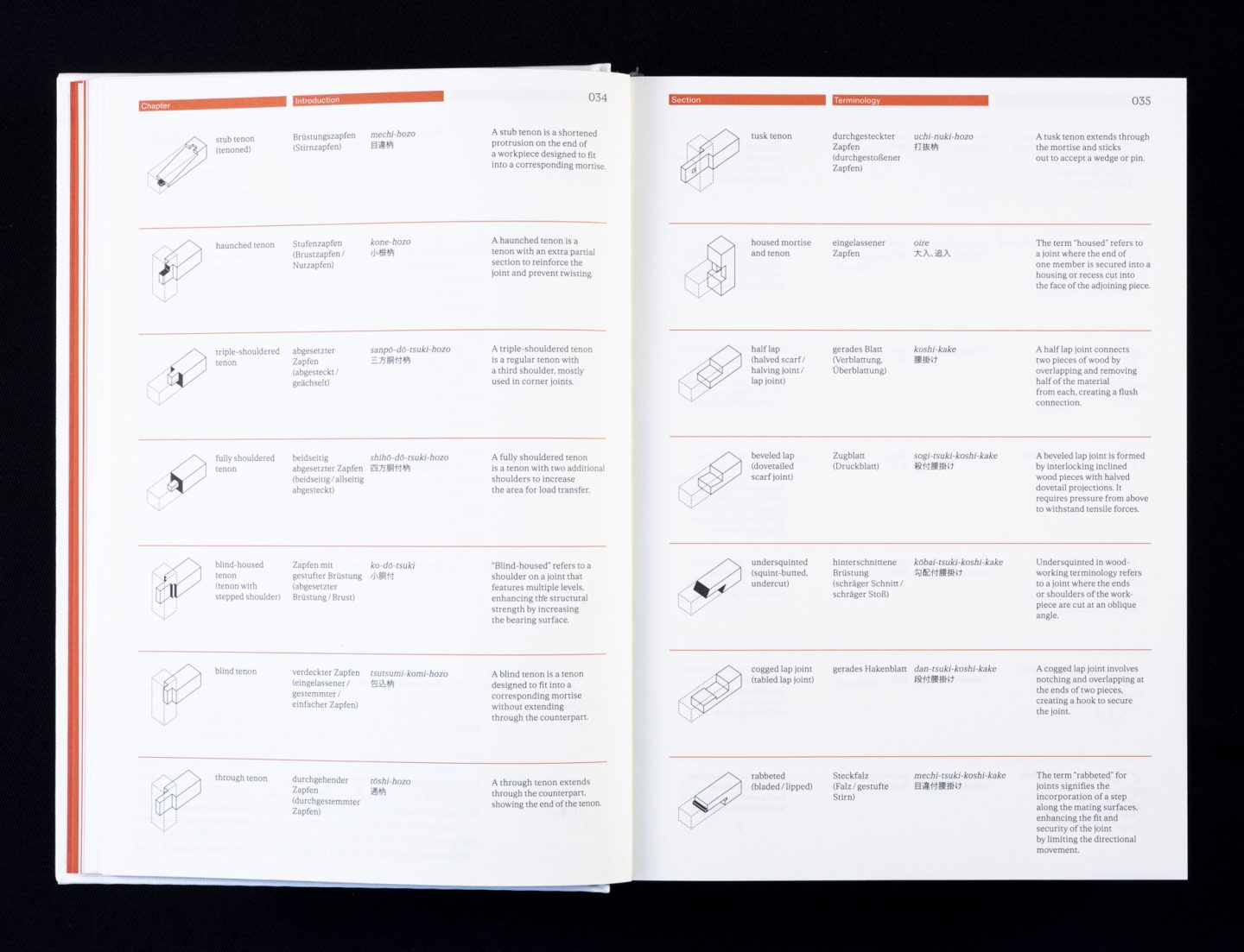 Closeup of a spread about different wood joints