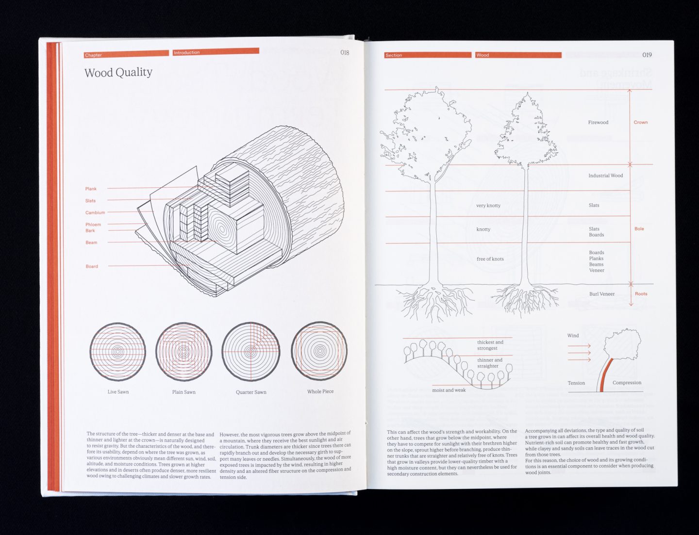 The workbook design feaches about wood quality, as well as tools for woodworking.